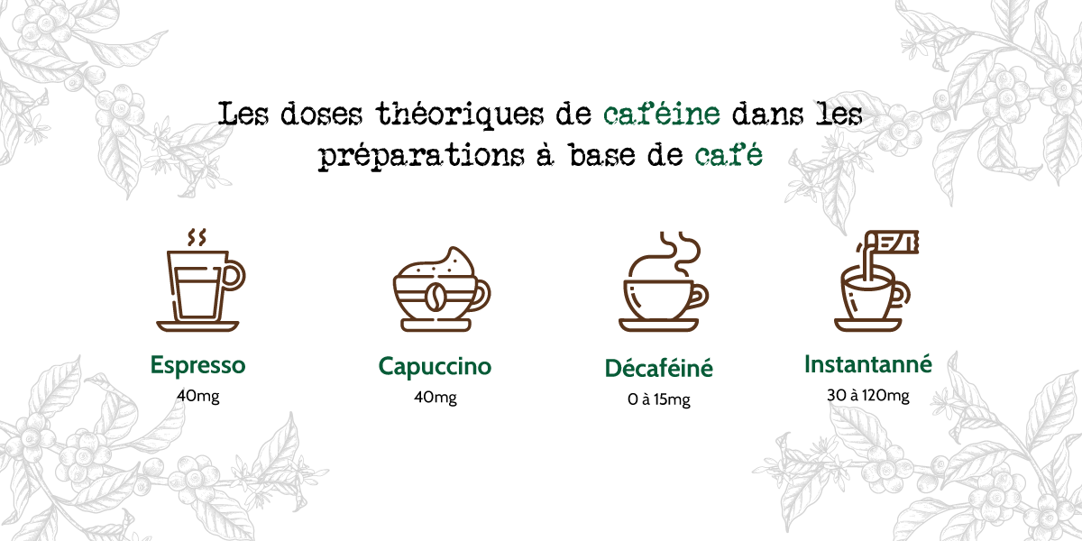 tauxcafeine